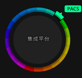 更多资源：https://gitee.com/iGaoWei/big-data-view